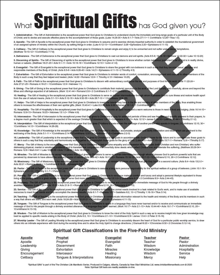 What Spiritual Gifts has God given you? 16"x20" Poster New Start